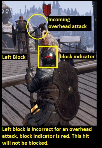 A red block indicator crescent over an incoming, unblocked attack